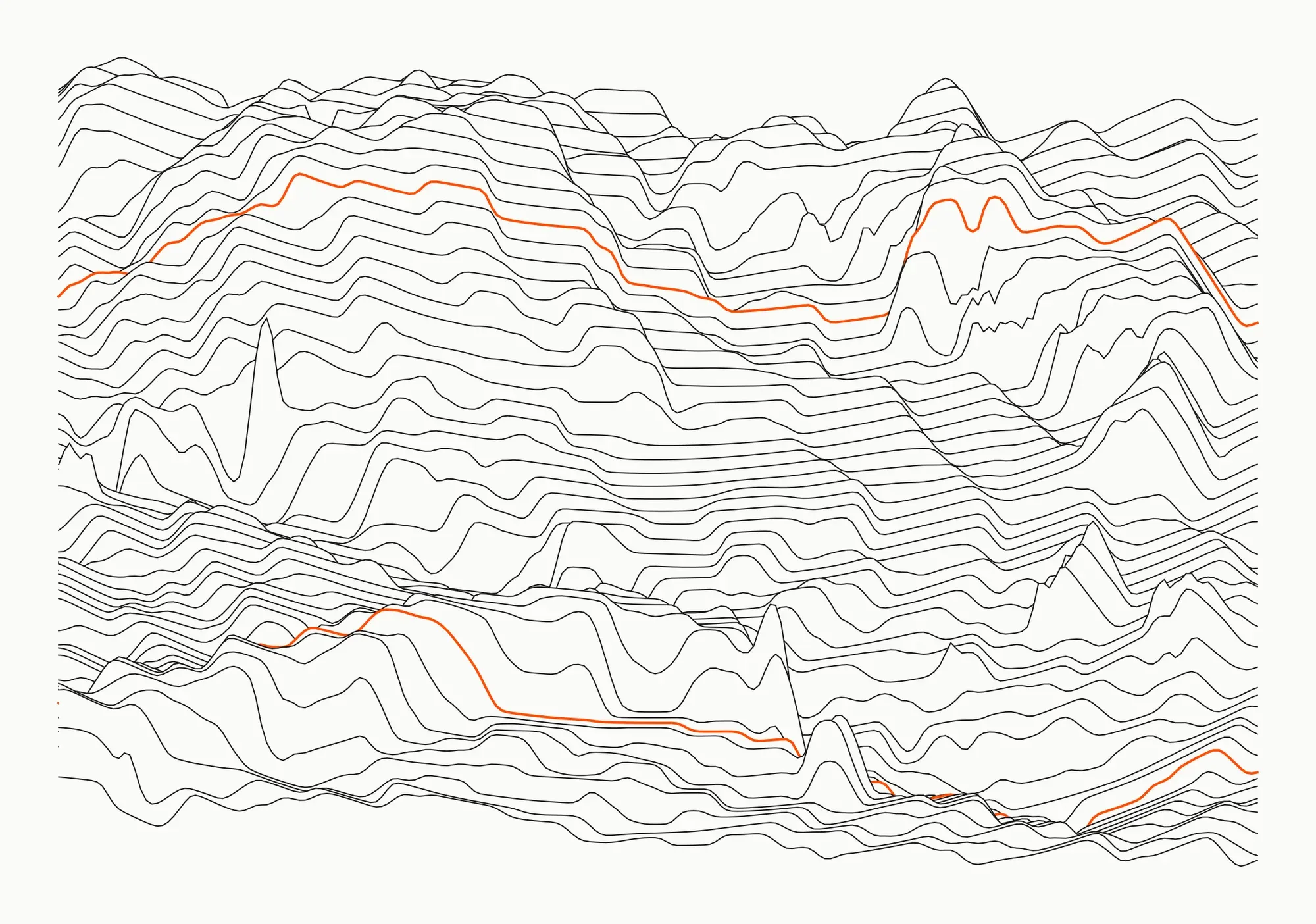 The same seabed drawn as stacked black profiles, like ridge lines, two of them in orange: the mound, the wreck and the channel show in the shapes of the lines.