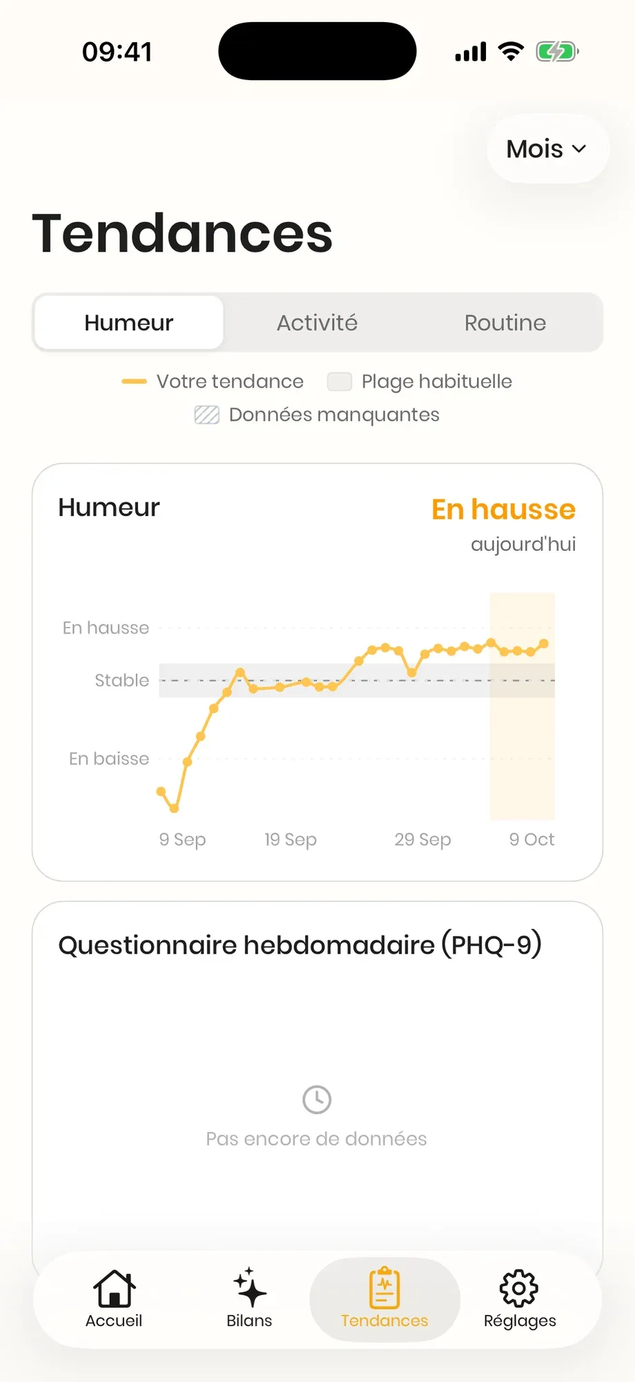 Trends on iPhone, in French: mood over a month, rising above its usual range, with demo data.